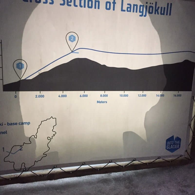 Langjokull Glacier