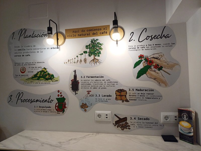 Tomeguin & Colibri Speciality Coffee Shop