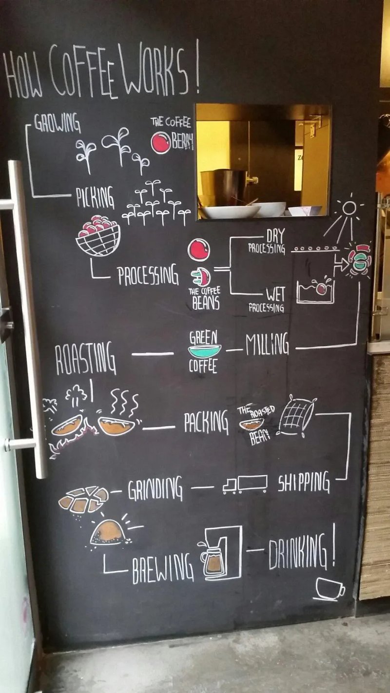 Tektura Cafe