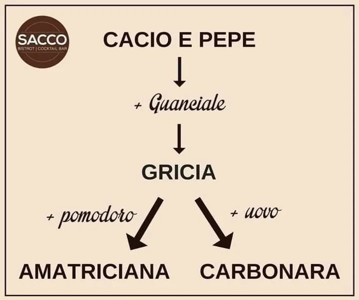 Osteria Degli Artisti