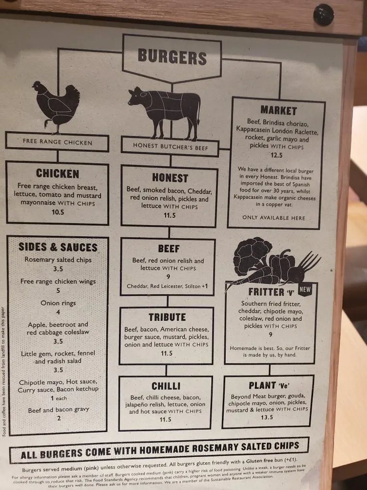 Honest Burgers Borough