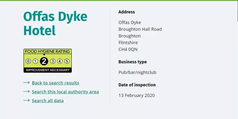 Offas Dyke Hotel