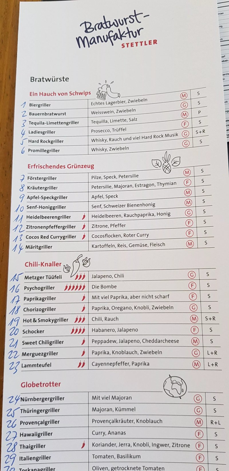 Restaurant Baren Schupfen GmbH