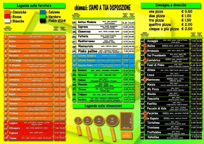 Pizzerie Pinko Pallin