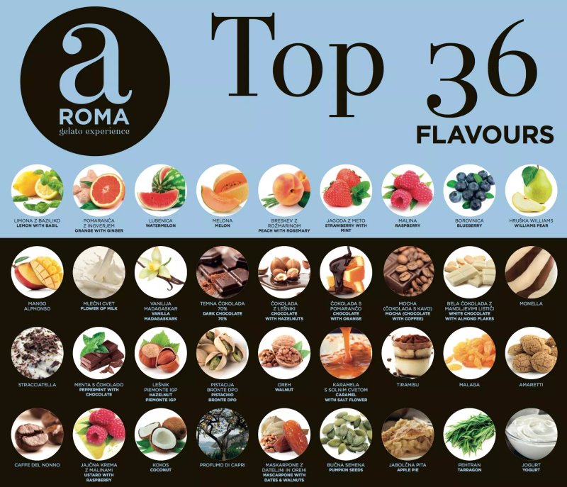 aROMA gelato experience Boutique Umag