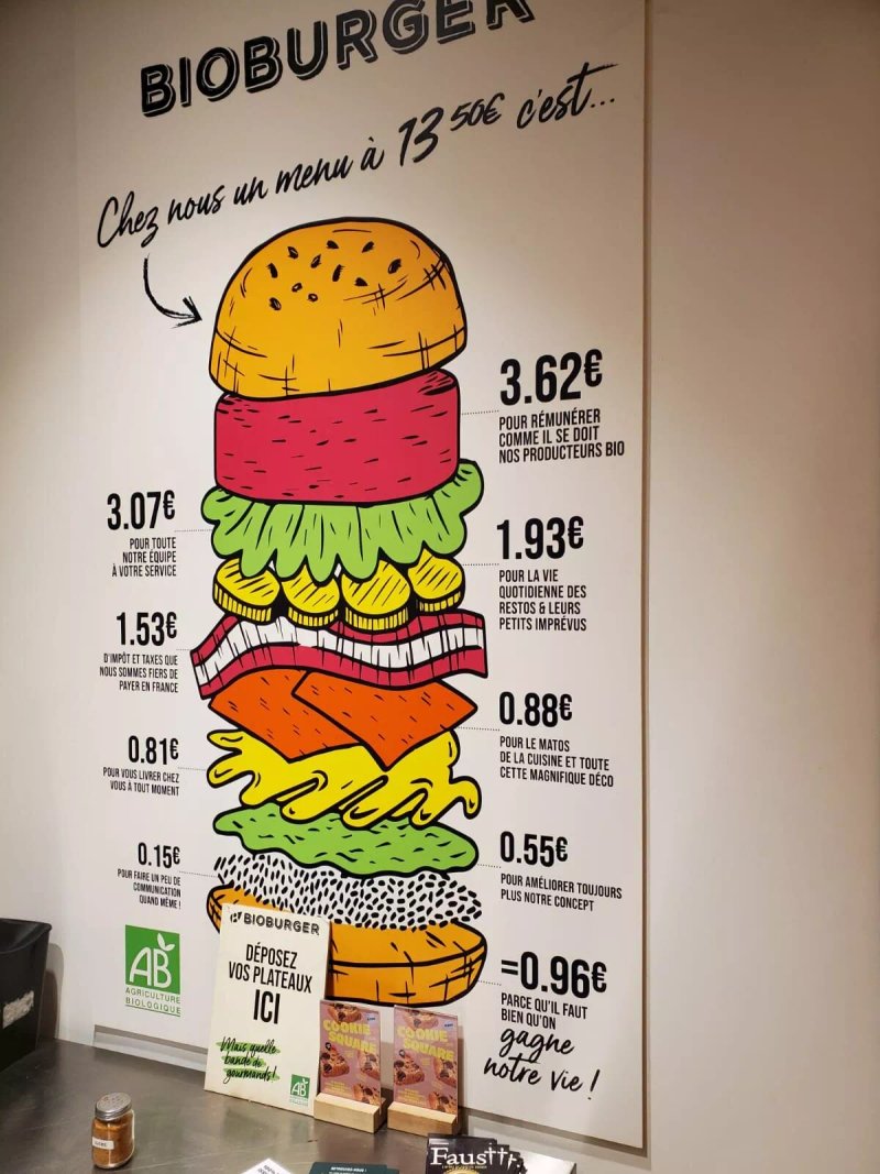 Bioburger Grenoble Brocherie