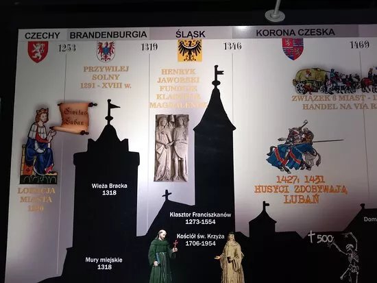 Regional History Museum