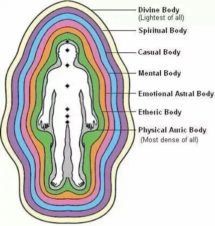 Agile Spiritual Healing
