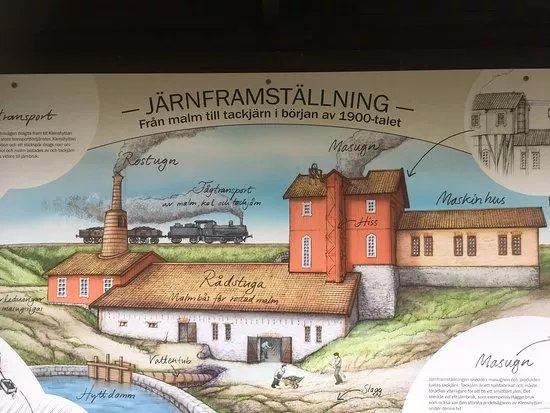 Ekomuseum Bergslagen