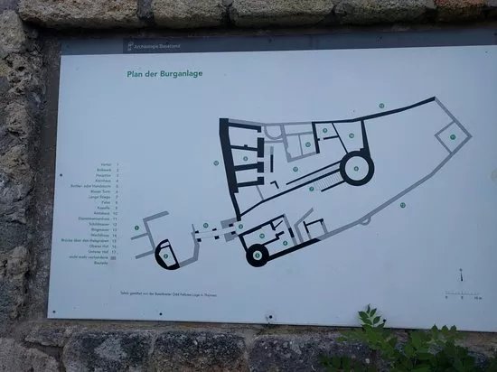 Ruine Farnsburg