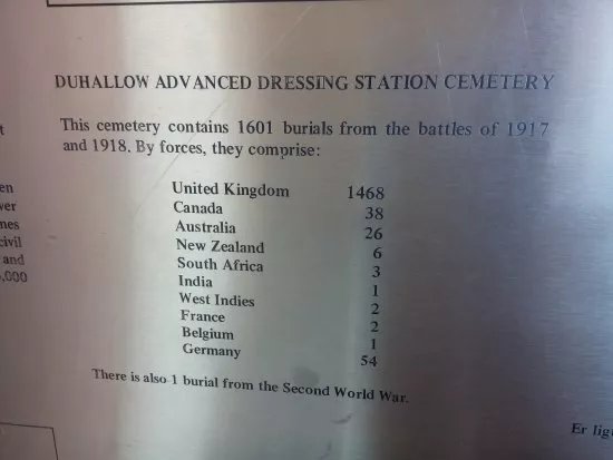 Duhallow Advanced Dressing Station Cemetery