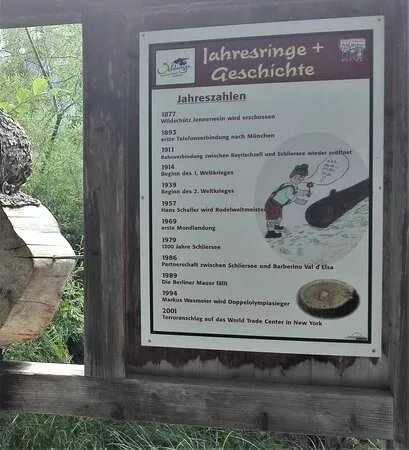 Erlebnispfad Am Schliersee